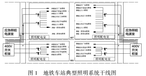 【IBE】刘丽萍：地铁车站设计如何合理执行《消防应急照明及疏散指示系统技术标准》(图2)