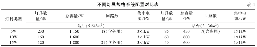 【IBE】刘丽萍：地铁车站设计如何合理执行《消防应急照明及疏散指示系统技术标准》(图10)