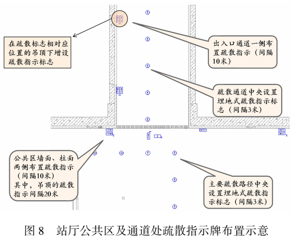 【IBE】刘丽萍：地铁车站设计如何合理执行《消防应急照明及疏散指示系统技术标准》(图13)