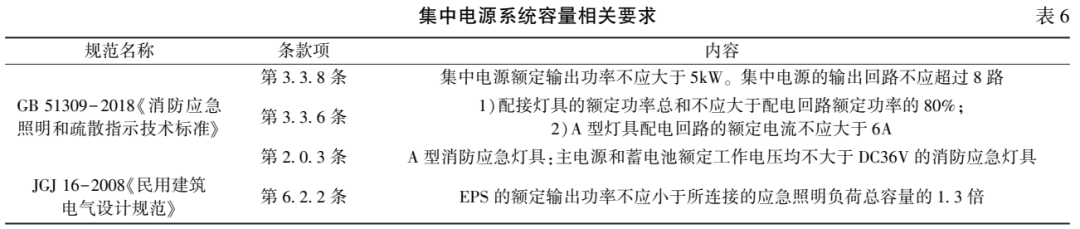 【IBE】刘丽萍：地铁车站设计如何合理执行《消防应急照明及疏散指示系统技术标准》(图16)