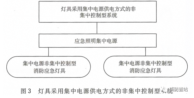 应急照明及疏散指示系统的分类(图4)
